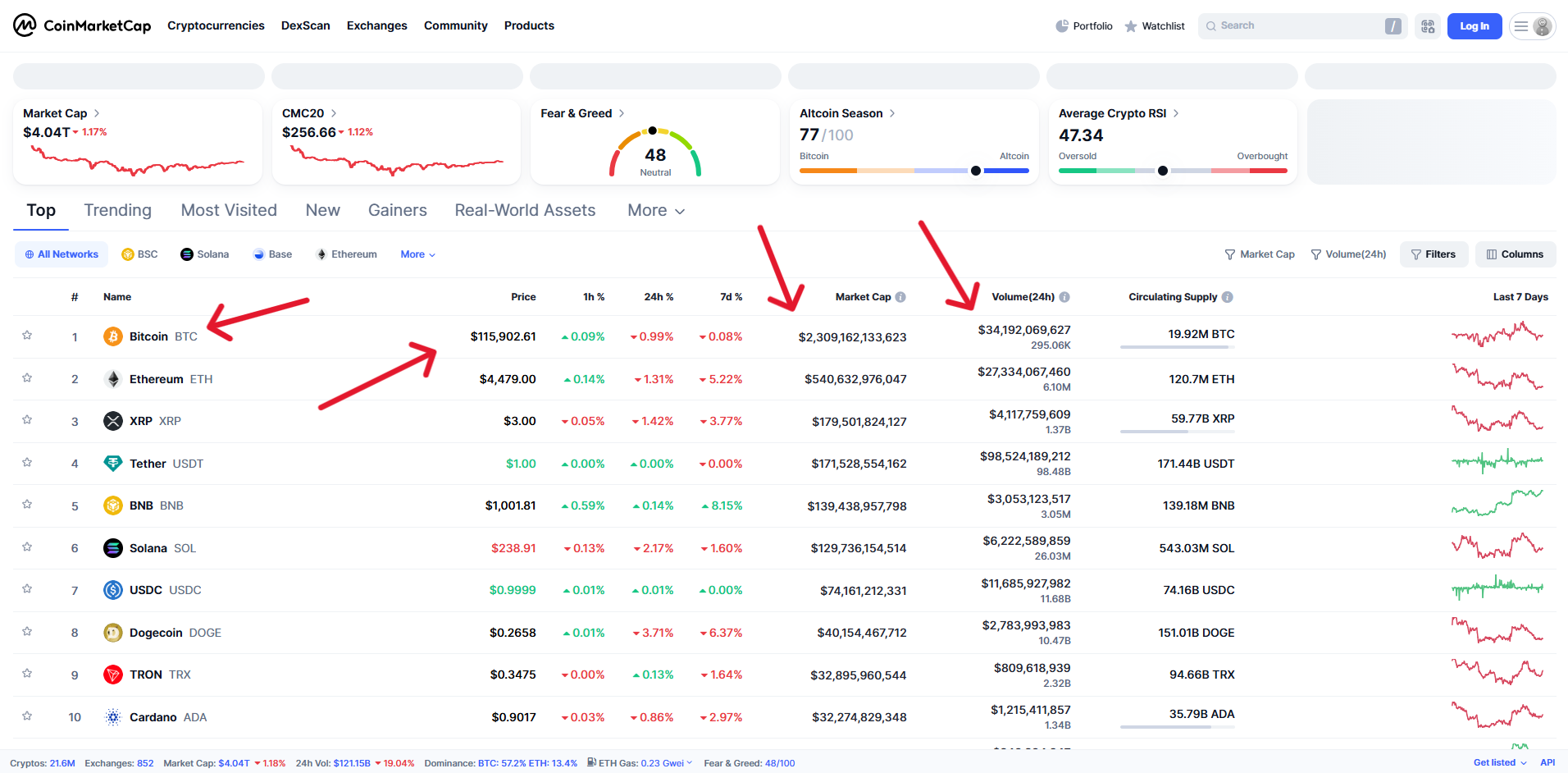 آموزش کوین ورود به وبسایت کوین مارکت کپ