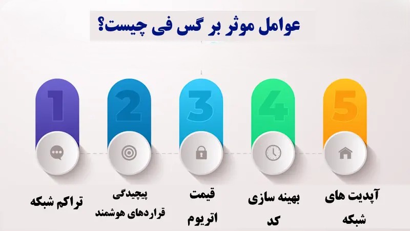 عوامل موثر در گس اتریوم چیست؟