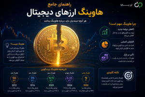 راهنمای جامع هاوینگ ارزهای دیجیتال