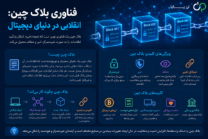 فناوری بلاک چین: انقلابی در دنیای دیجیتال