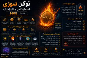توکن سوزی: راهنمای کامل و تاثیرات آن در سال 1405