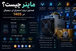 ماینر چیست؟ همه‌چیز درباره استخراج ارز دیجیتال در 1405