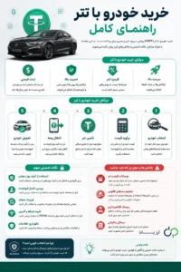 خرید خودرو با تتر؛ راهنمای کامل