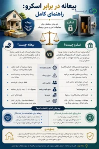 بیعانه در برابر اسکرو: راهنمای کامل