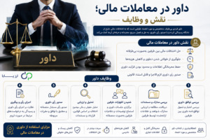 داور در معاملات مالی؛ نقش و وظایف