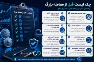 چک لیست قبل از معامله بزرگ؛ راهنمای کامل