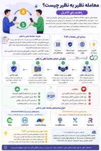 معامله نظیر به نظیر چیست؟ راهنمای کامل
