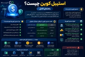 استیبل کوین چیست؟ راهنمای کامل