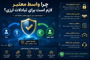 چرا واسط معتبر لازم است برای تبادلات ارزی
