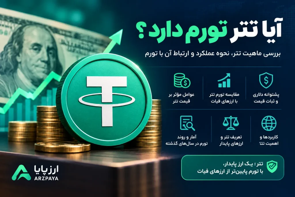 آیا تتر تورم دارد؟