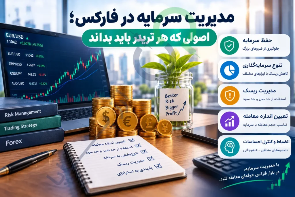 مدیریت سرمایه در فارکس؛ اصولی که هر تریدر باید بداند