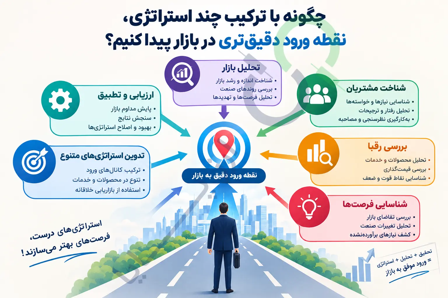 چگونه با ترکیب چند استراتژی، نقطه ورود دقیق‌تری در بازار پیدا کنیم؟