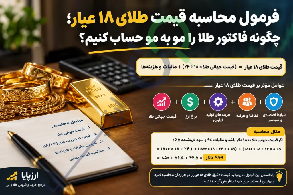 فرمول محاسبه قیمت طلای ۱۸ عیار؛ چگونه فاکتور طلا را مو به مو حساب کنیم؟