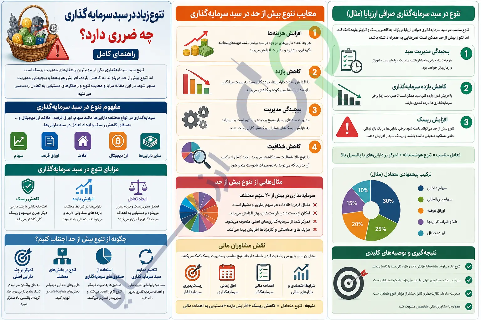تنوع زیاد در سبد سرمایه‌گذاری چه ضرری دارد؟ راهنمای کامل