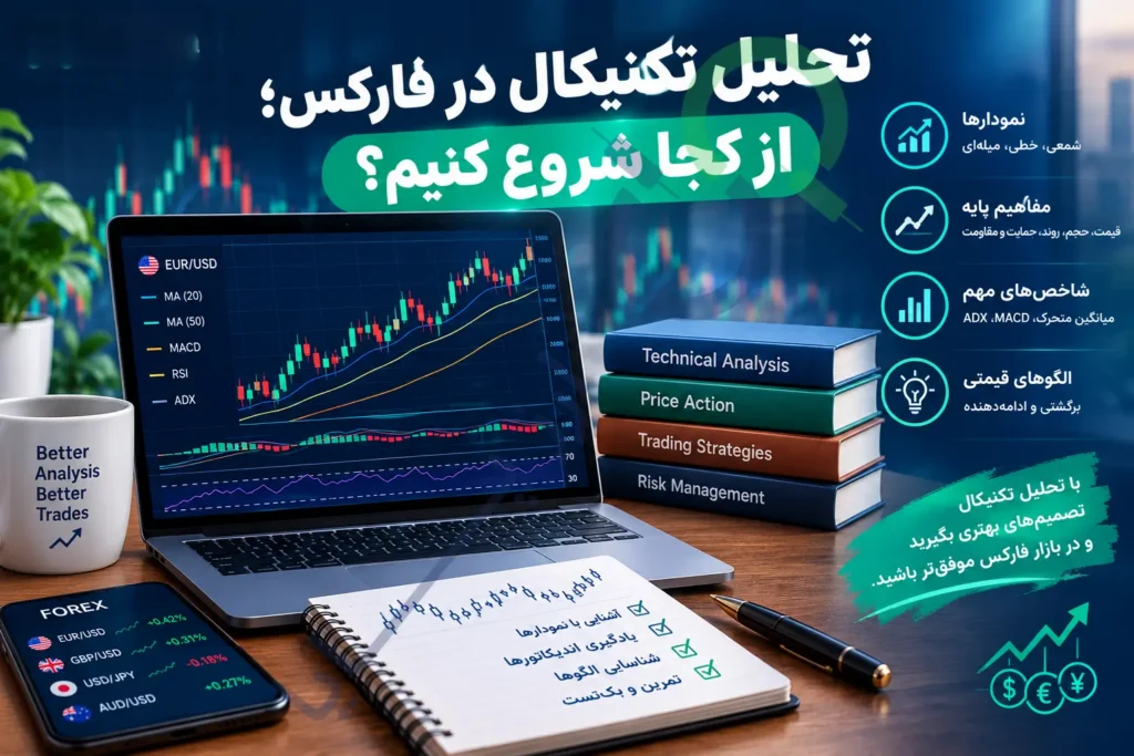 تحلیل تکنیکال در فارکس؛ از کجا شروع کنیم؟