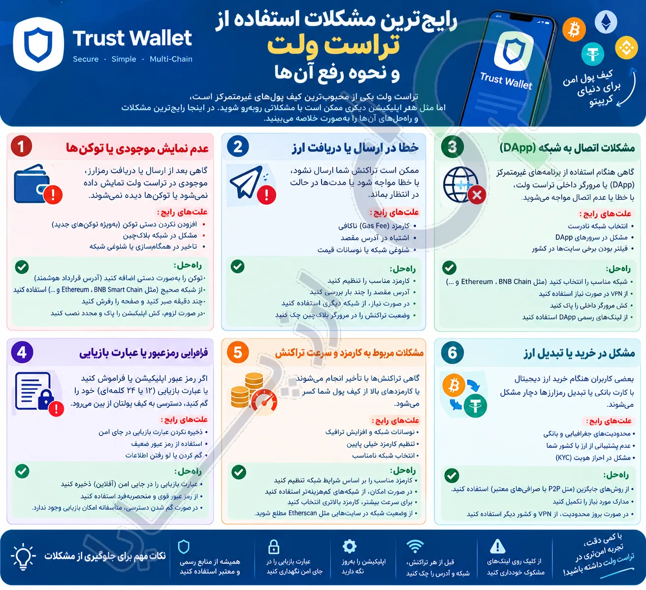 رایج ترین مشکلات استفاده از تراست ولت و نحوه رفع آن‌ها: راهنمای کامل