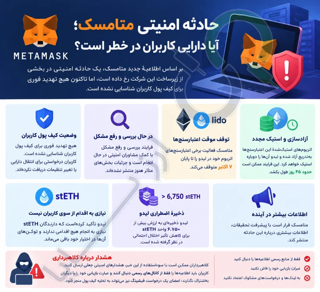 حادثه امنیتی متامسک؛ آیا دارایی کاربران در خطر است؟