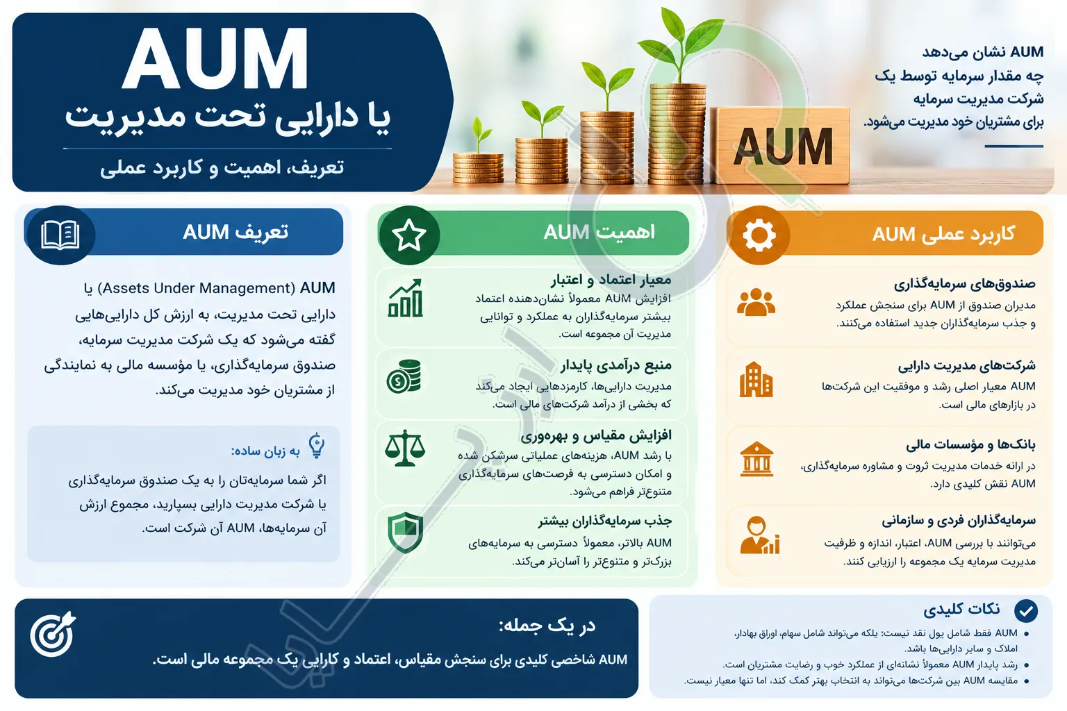 AUM یا دارایی تحت مدیریت: تعریف، اهمیت و کاربرد عملی
