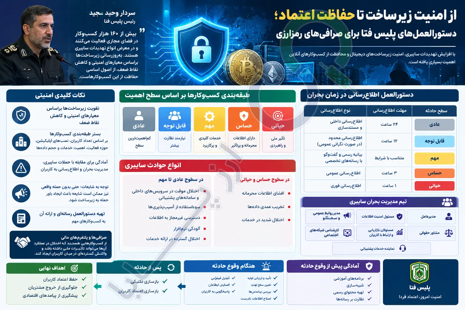 از امنیت زیرساخت تا حفاظت اعتماد؛ دستورالعمل‌های پلیس فتا برای صرافی‌های رمزارزی
