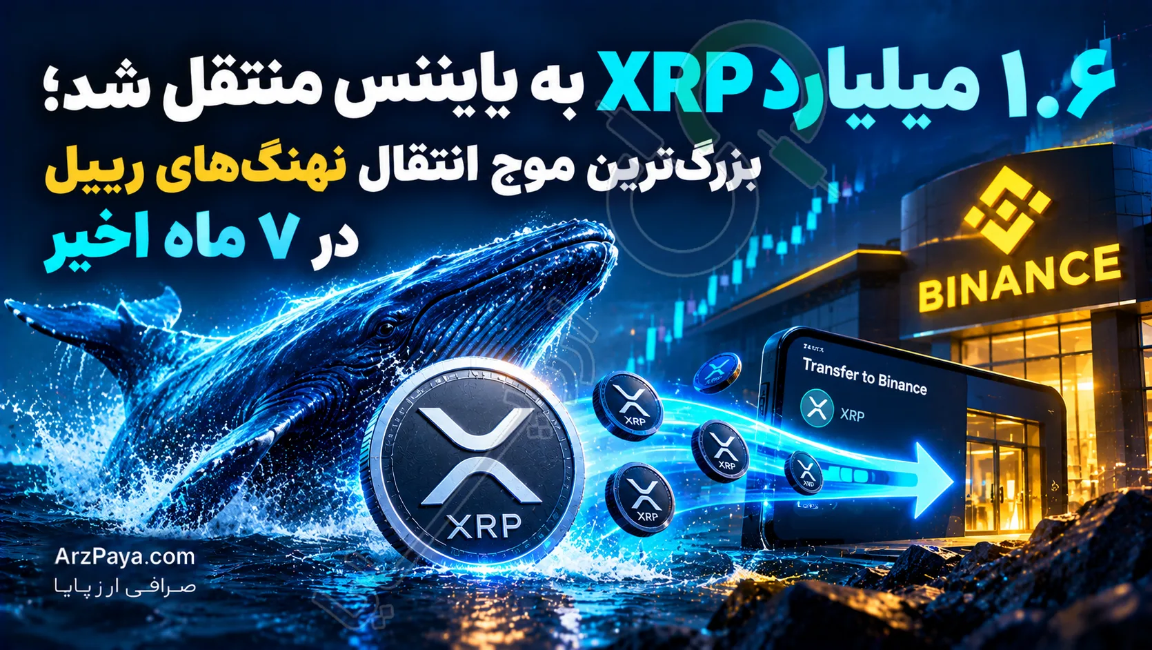 ۱.۶ میلیارد XRP به بایننس منتقل شد؛ بزرگ‌ترین موج انتقال نهنگ‌های ریپل در ۷ ماه اخیر