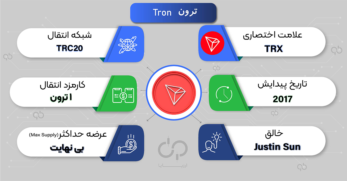 خرید ترون - ترون چیست؟