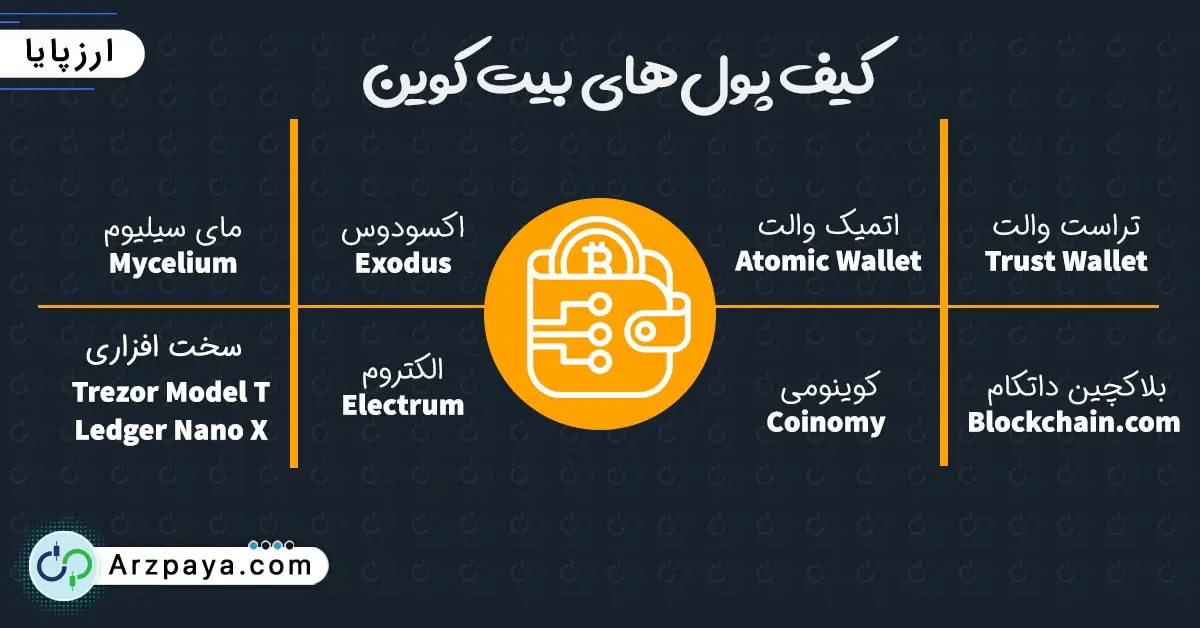 کیف پول های بیت کوین