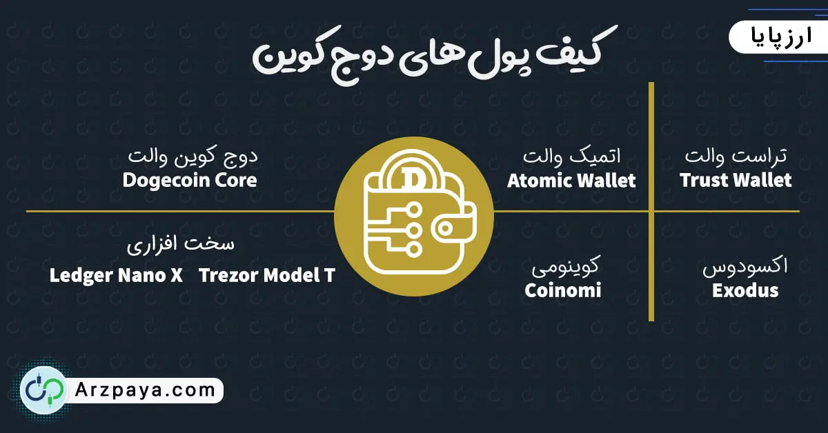 کیف پول دوج کوین