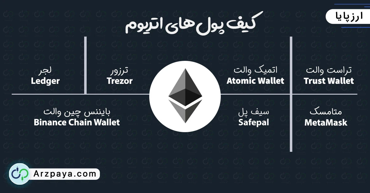 کیف پول اتریوم