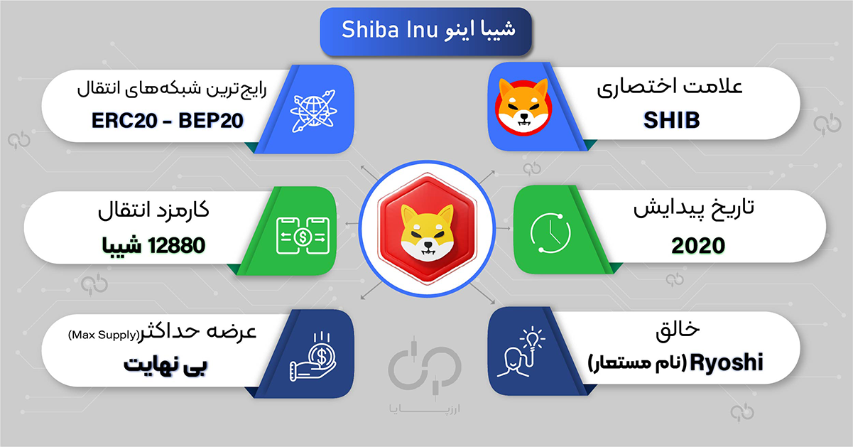 خرید شیبا - اینفوگرافی ارز شیبا
