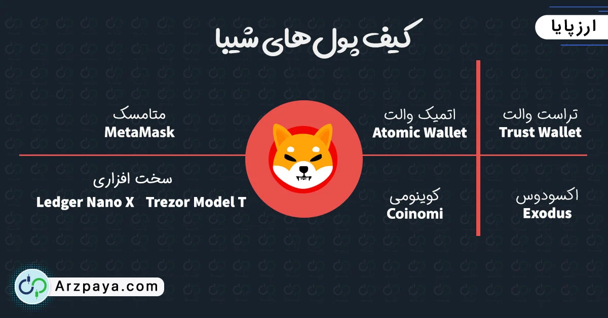 کیف پول شیبا