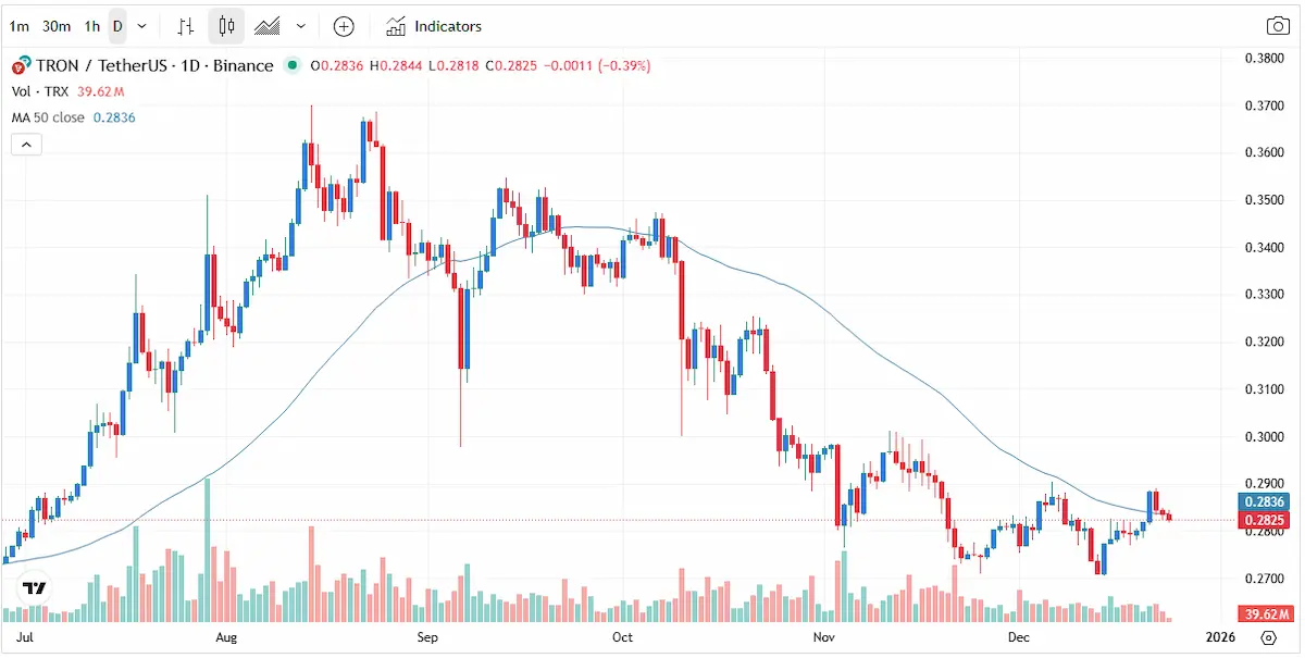 خرید بیت کوین