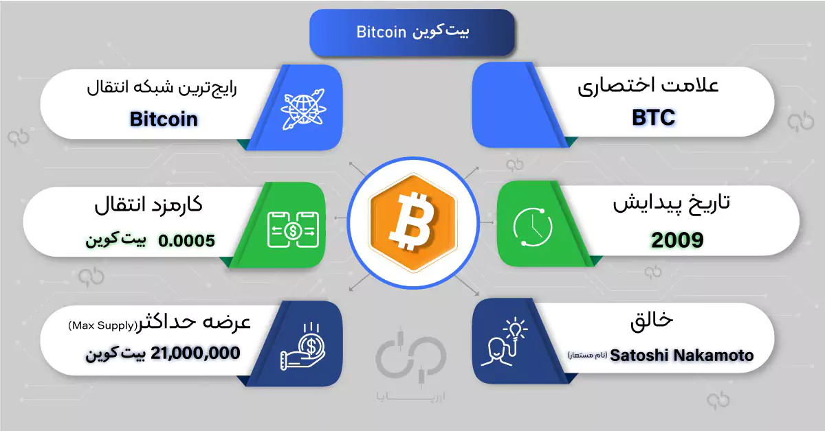 خرید بیت کوین