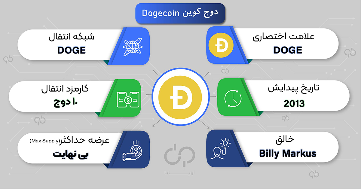 خرید دوج کوین - دوج کوین چیست؟