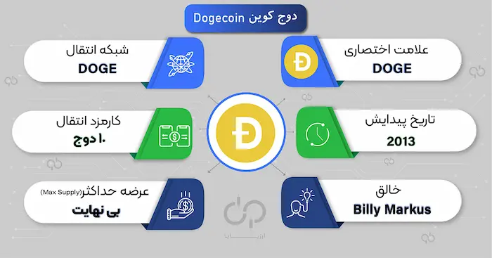قیمت دوج کوین - دوج کوین چیست؟