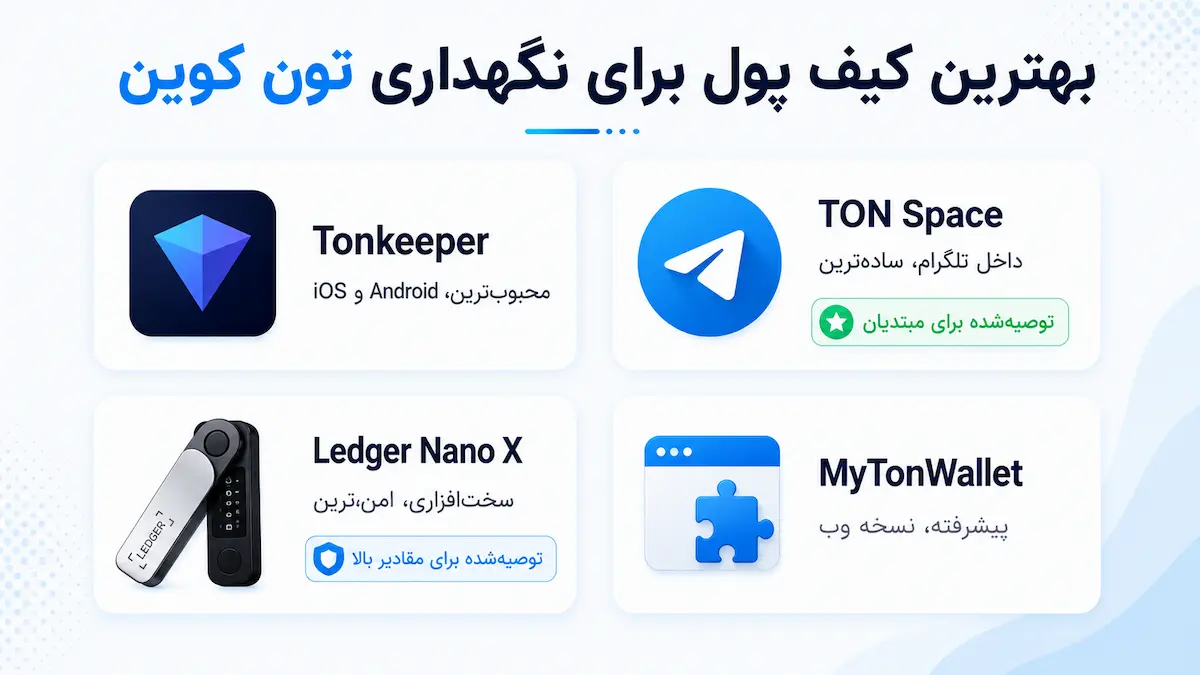 بهترین کیف پول تون کوین