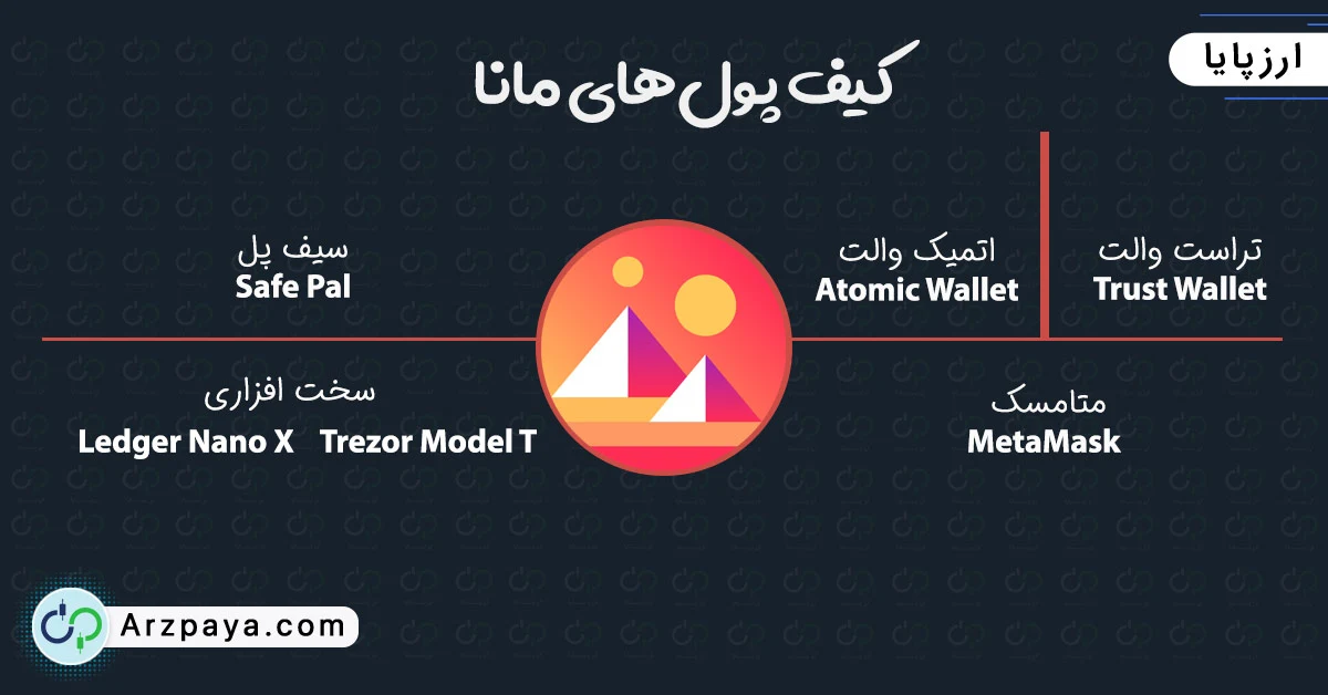 کیف پول برای نگهداری مانا پس از خرید