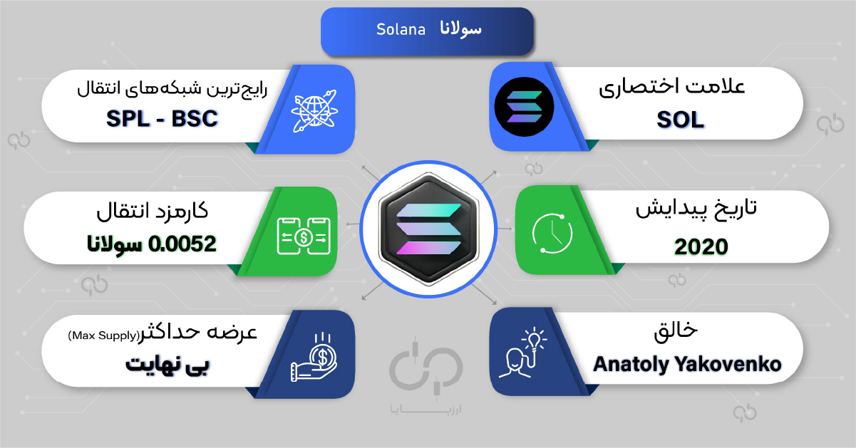 شبکه بلاک‌چین سولانا و توکن SOL