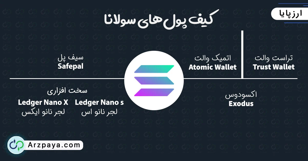 کیف پول‌های مناسب برای نگهداری سولانا SOL