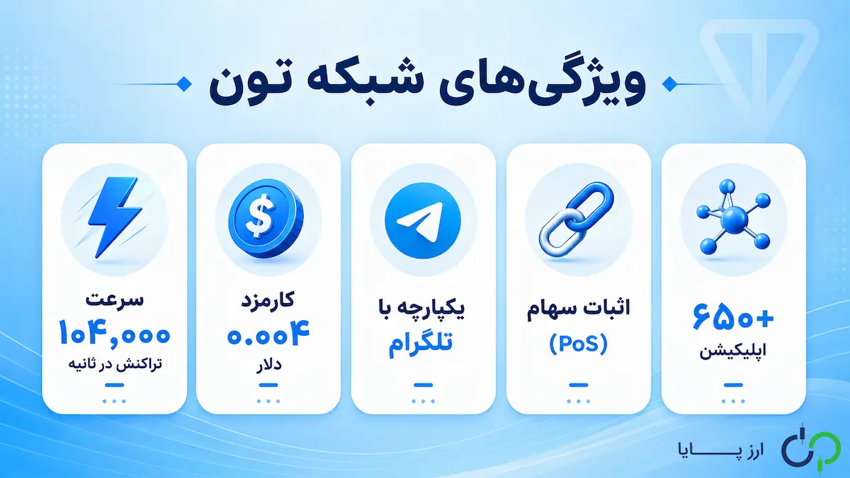 ویژگی‌های شبکه TON