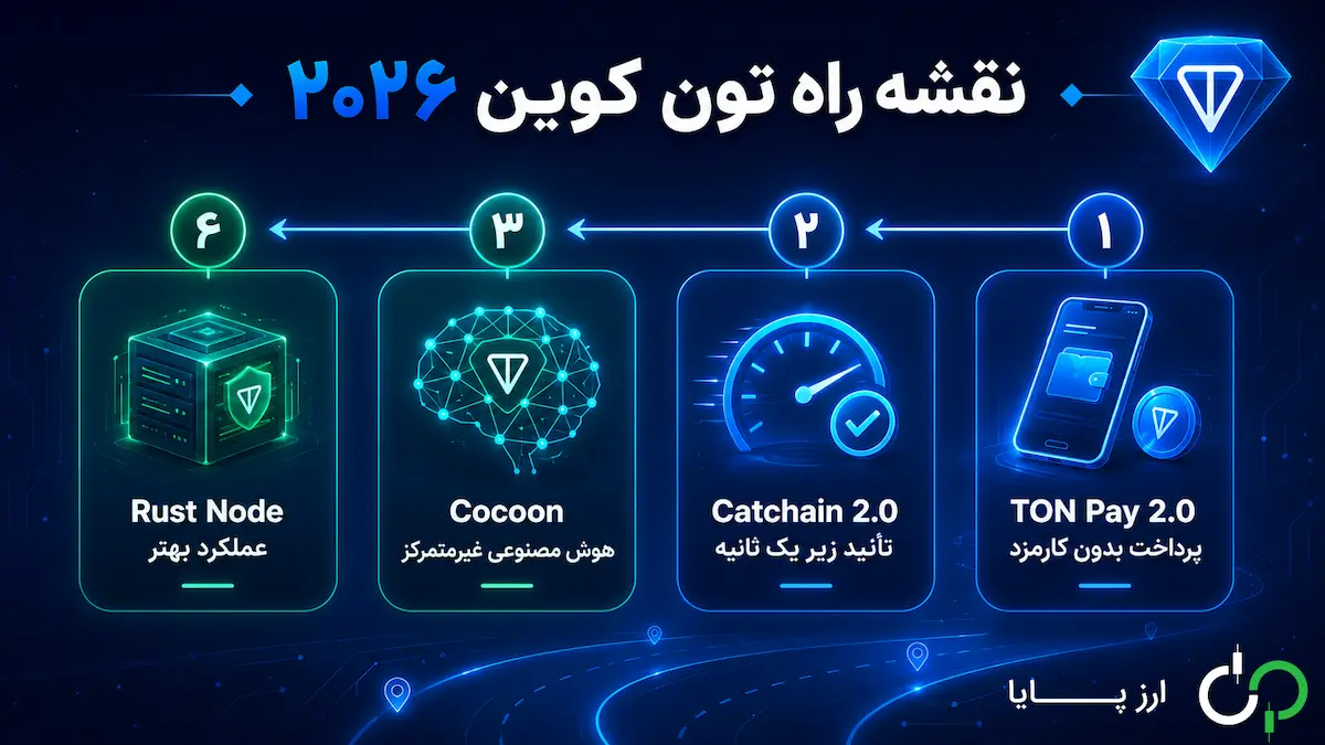 آینده تون کوین ۲۰۲۶