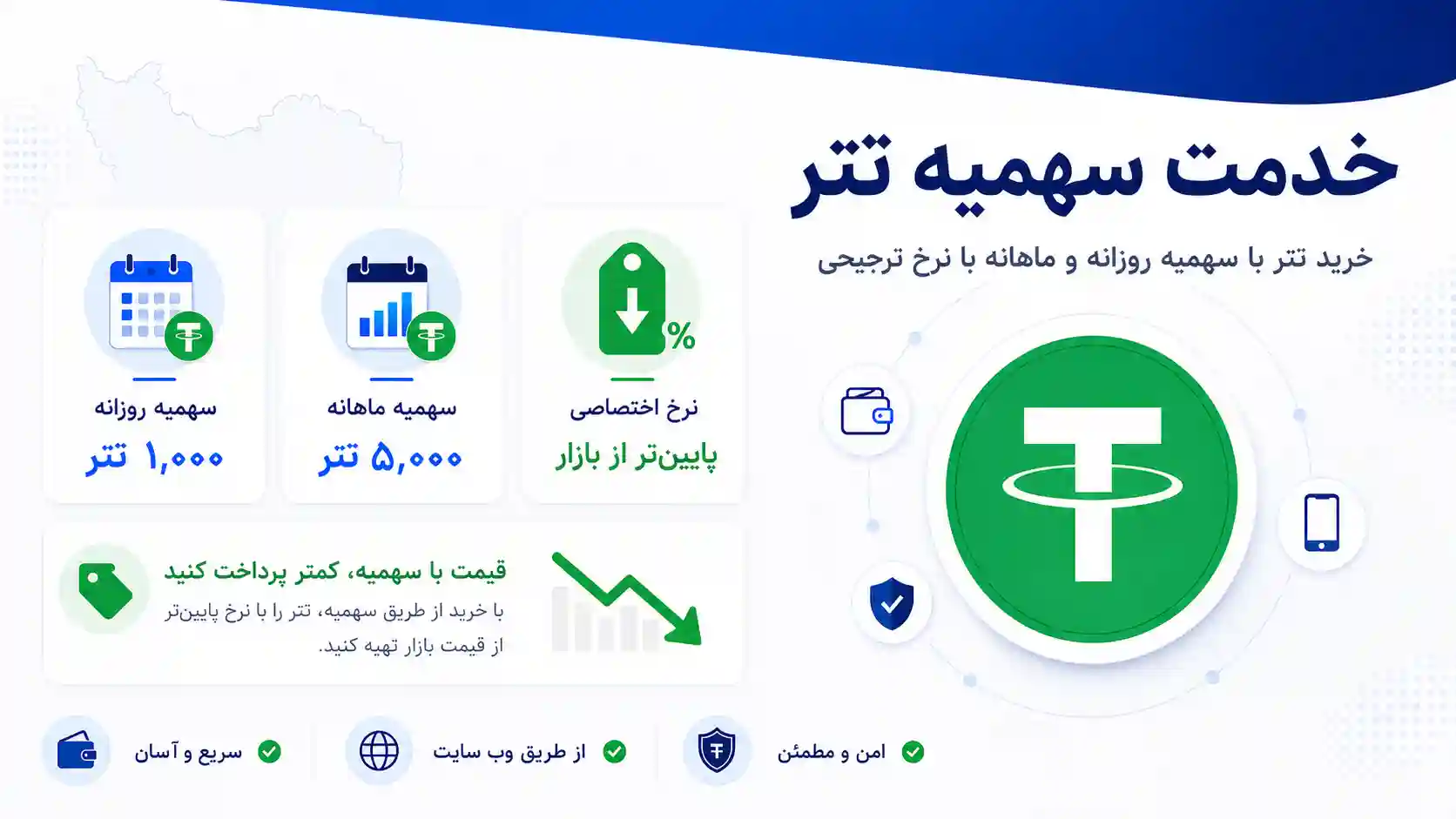 اینفوگرافیک سرویس تتر سهمیه‌ای ارزپایا — خرید USDT با سقف روزانه و ماهانه